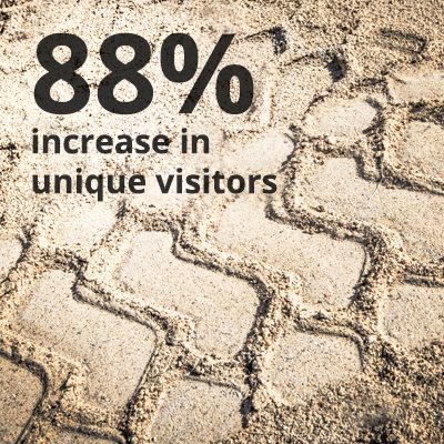 88% increase in unique visitors